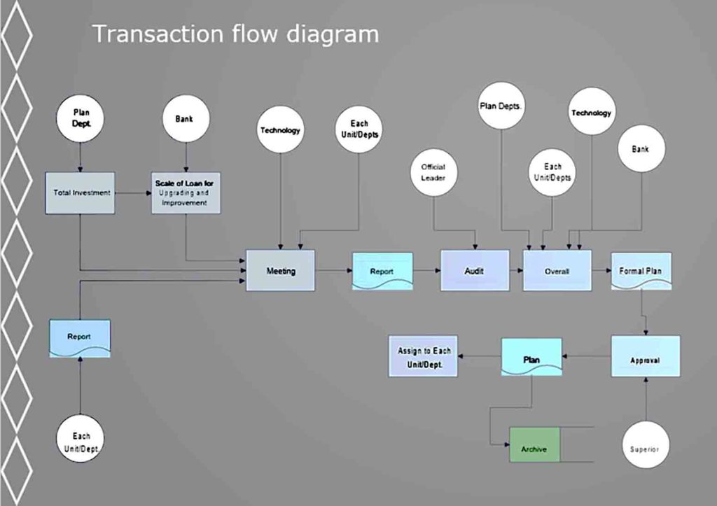 transaction flowchart