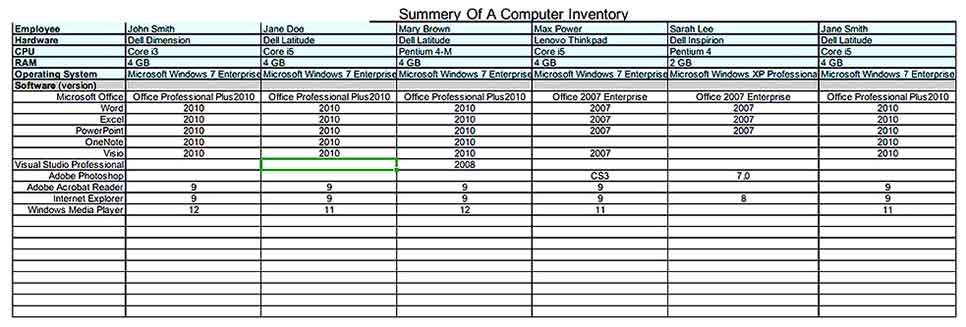 Summery Of a Computer Inventory Worksheet