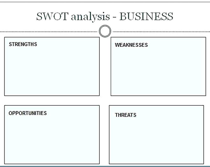 Templates for Editable Swot Analysis 2 Sample
