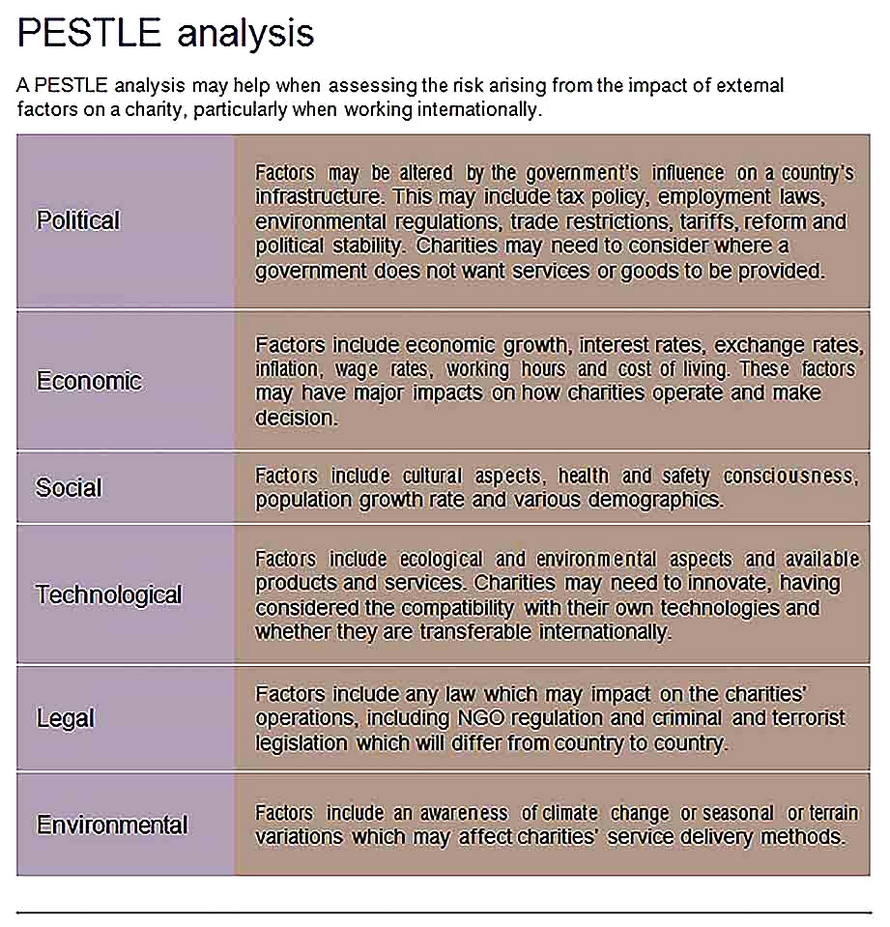 Templates for Pestle Analysis Sample 002