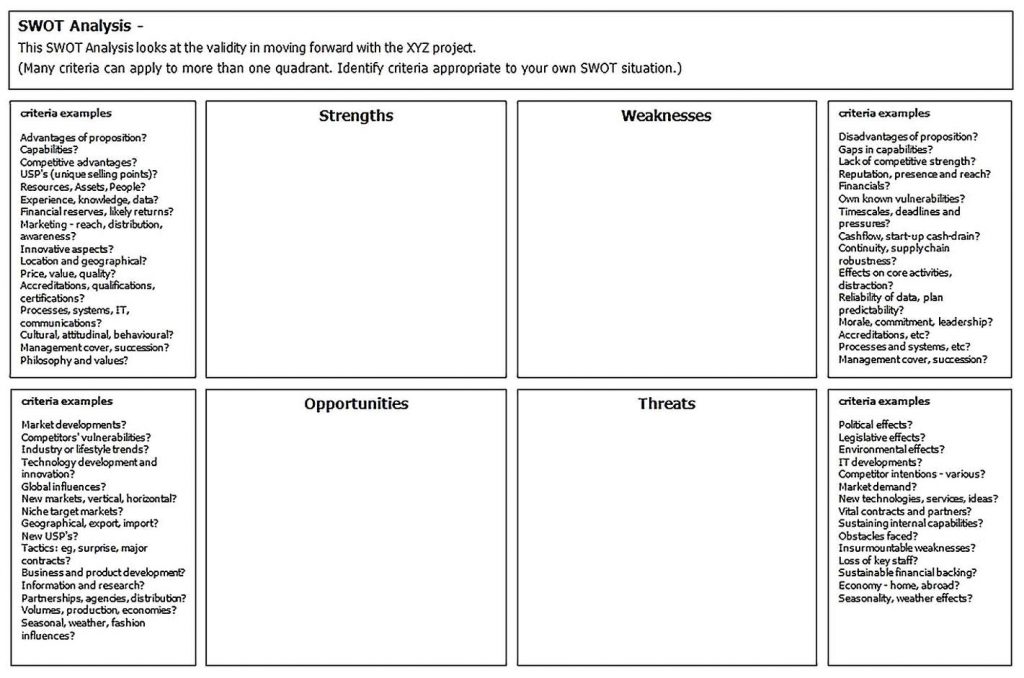 Templates for swot analysis word format Sample
